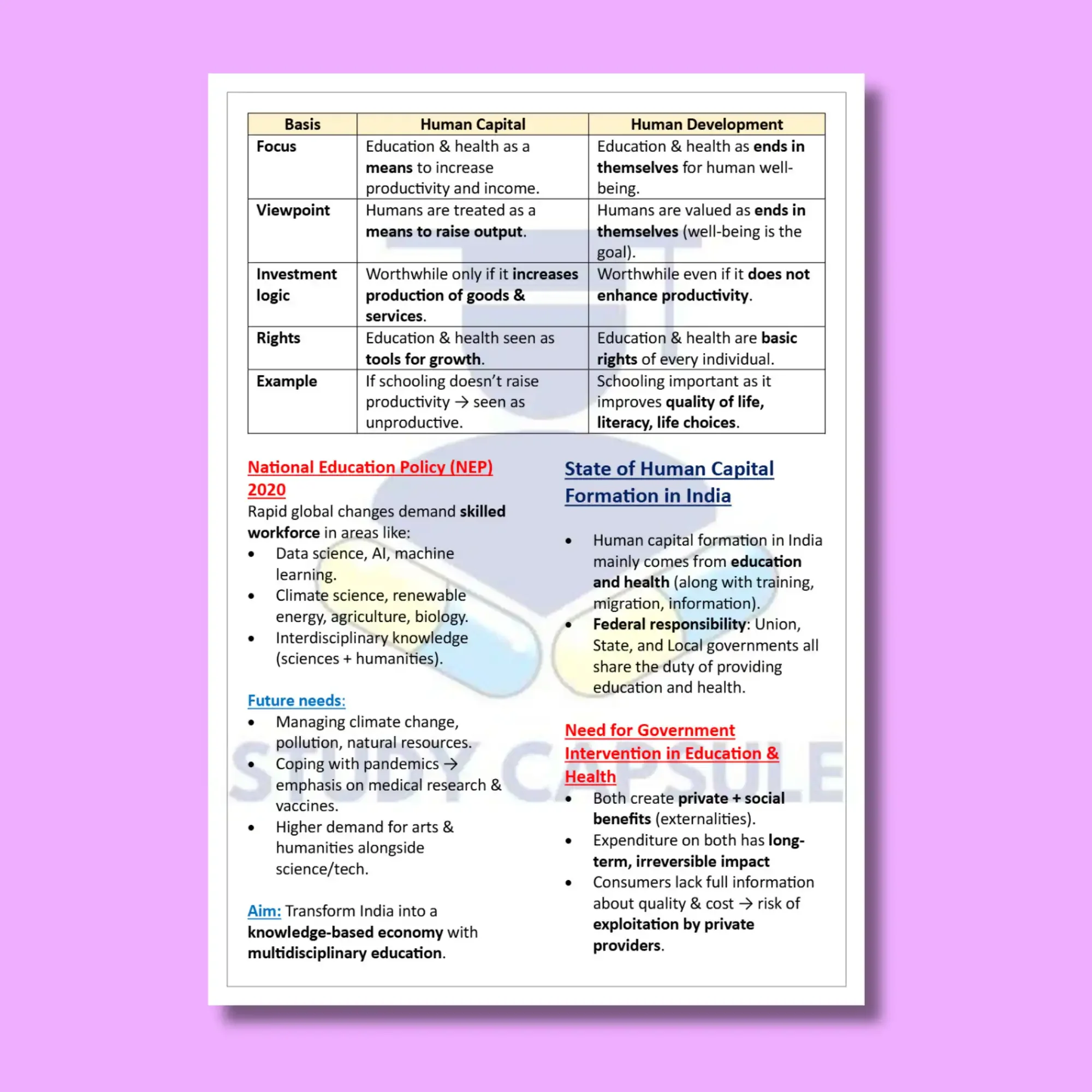 Indian Economy Notes for Boards