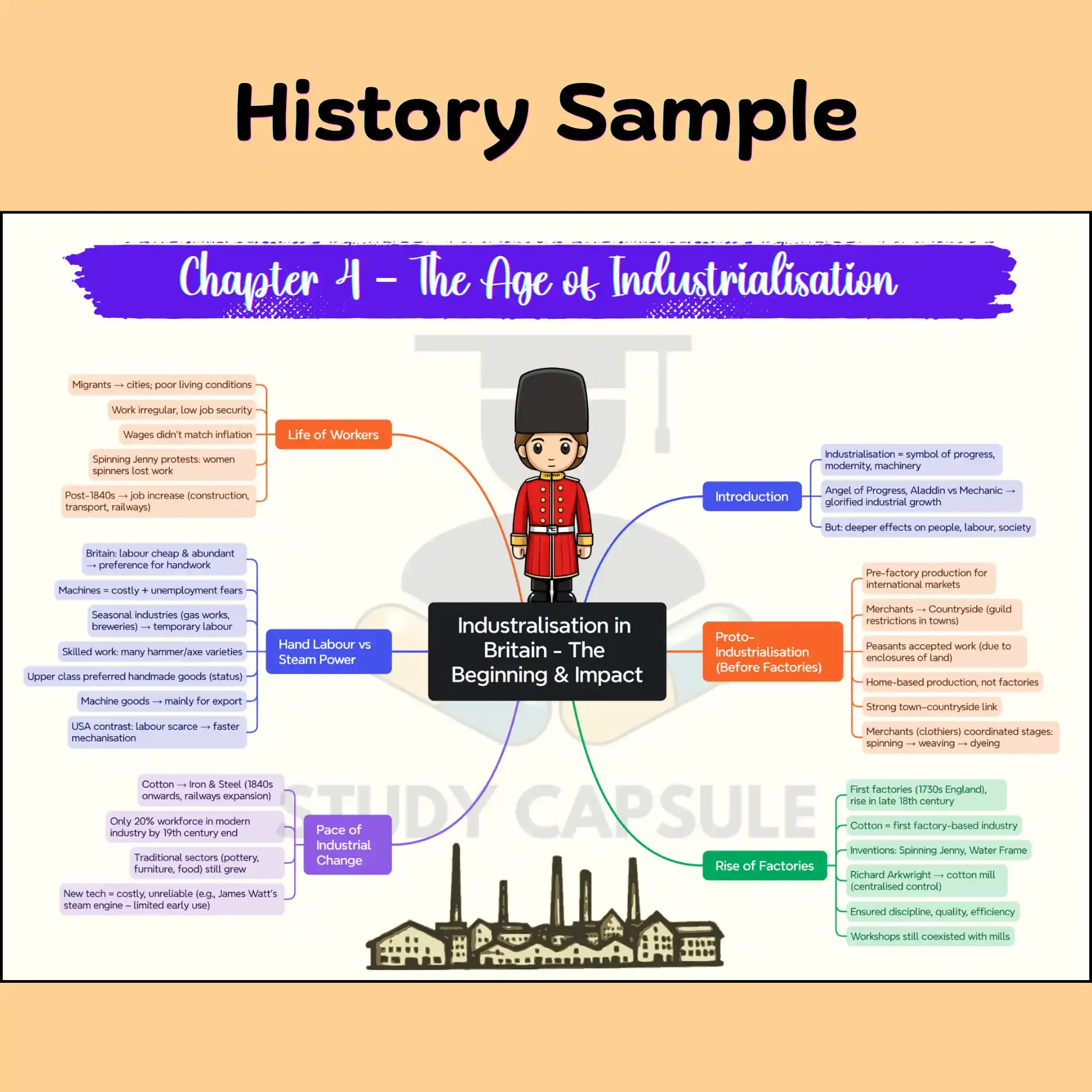 CBSE Class 10 SST | History - Age of Industralisation mind maps