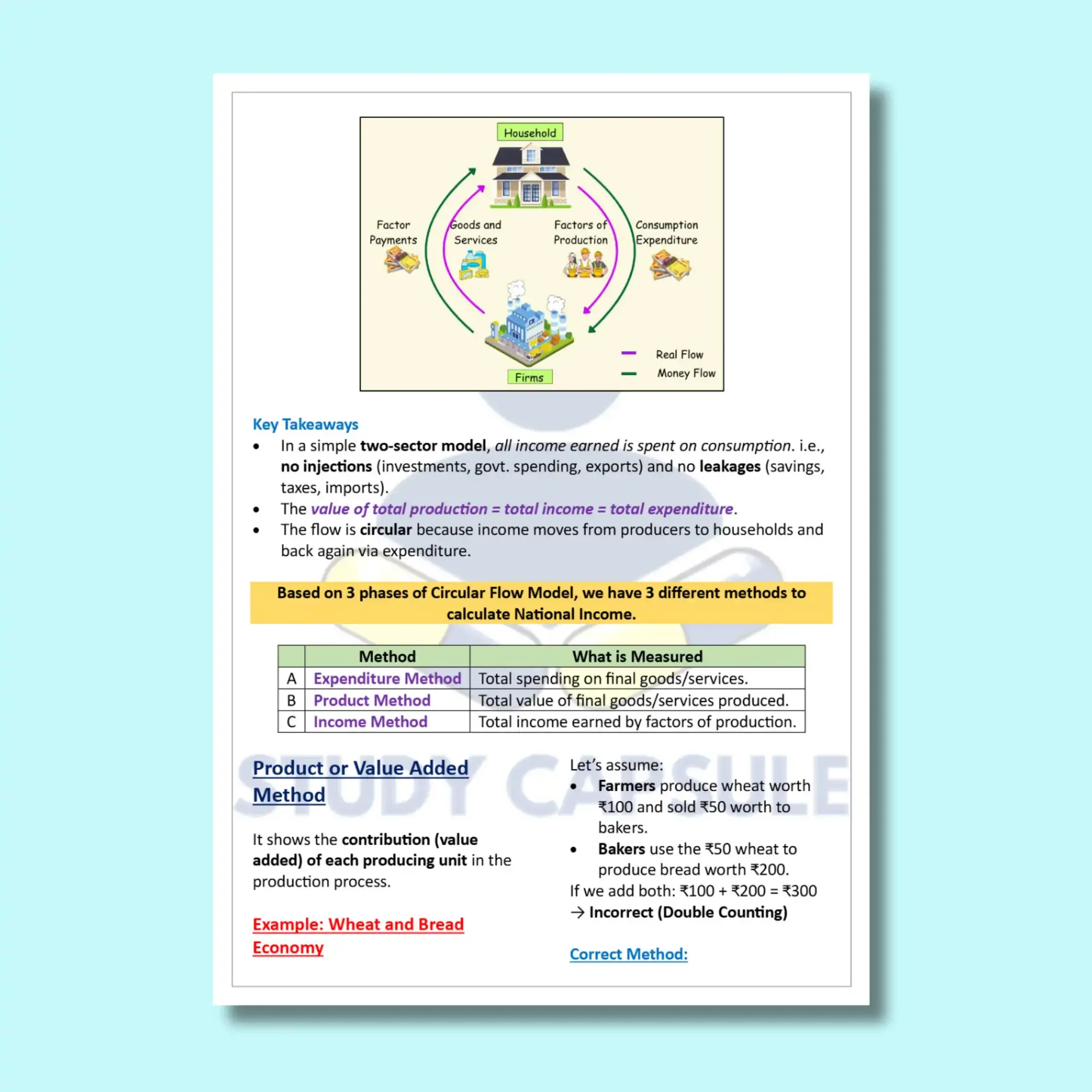 Class 12 Macroeconomics Chapter wise Notes