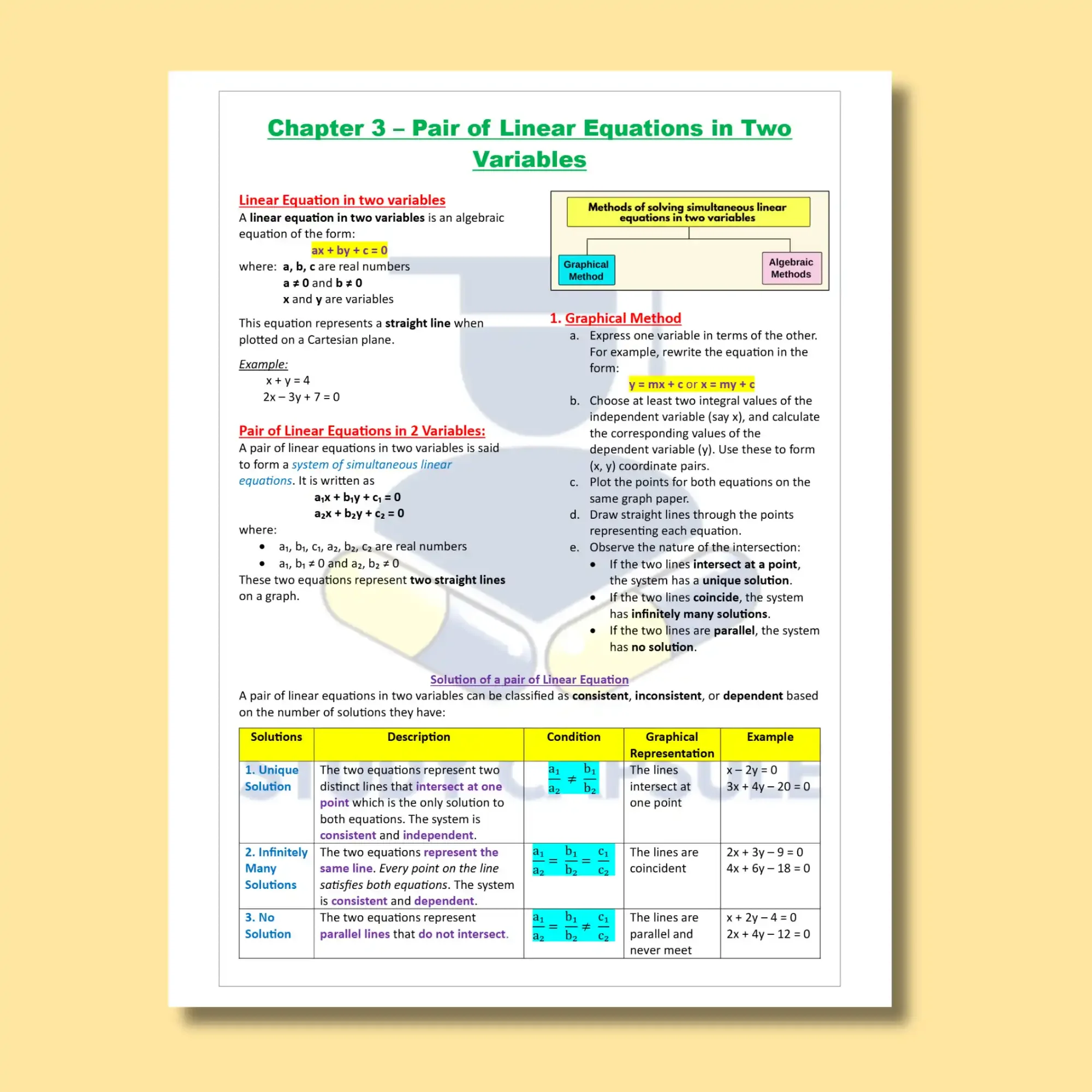 CBSE Class 10 Maths Formula Sheet | 2026-27 | Digital E-book (PDF)