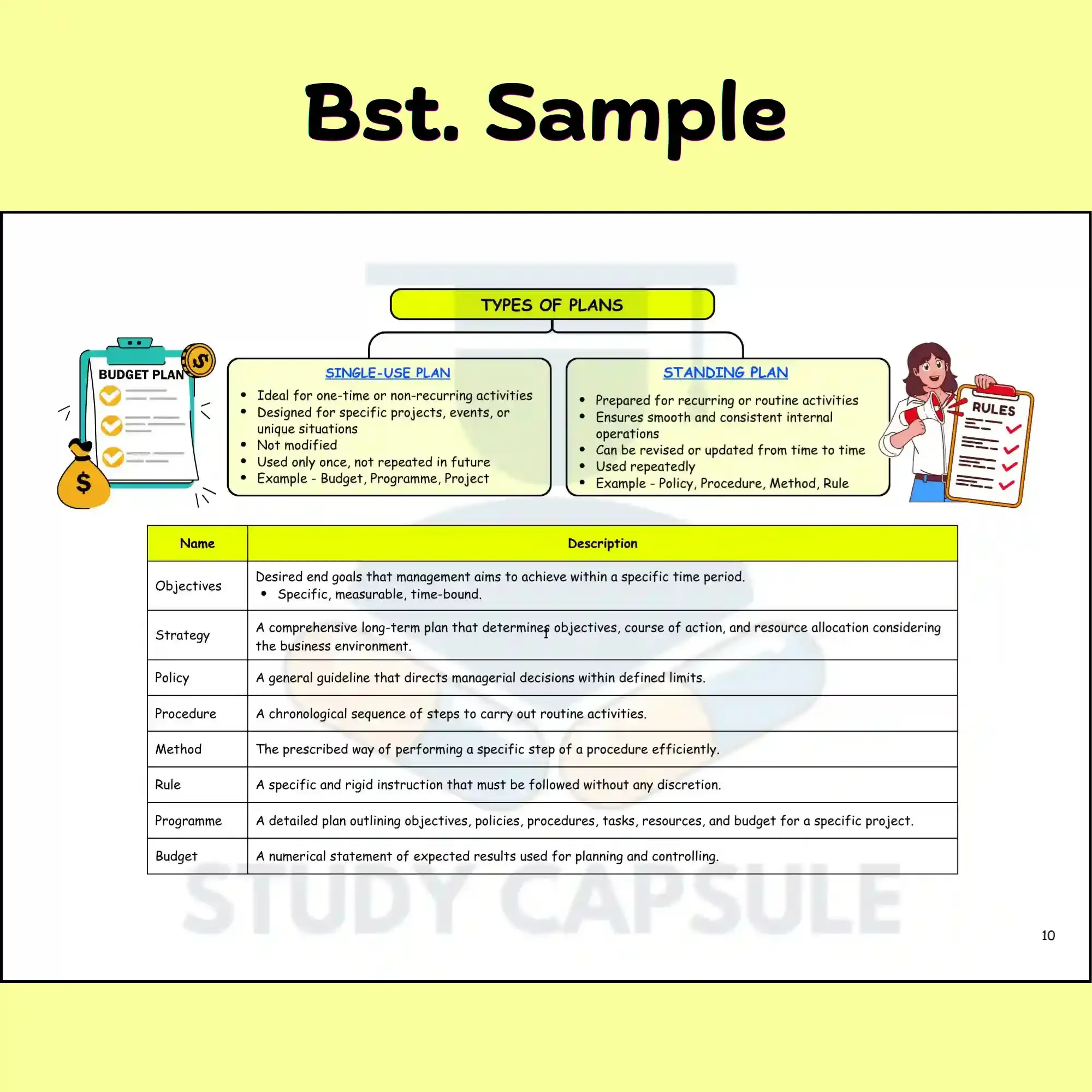 CBSE Class 12 Business Studies Mind Maps For Boards and CUET UG