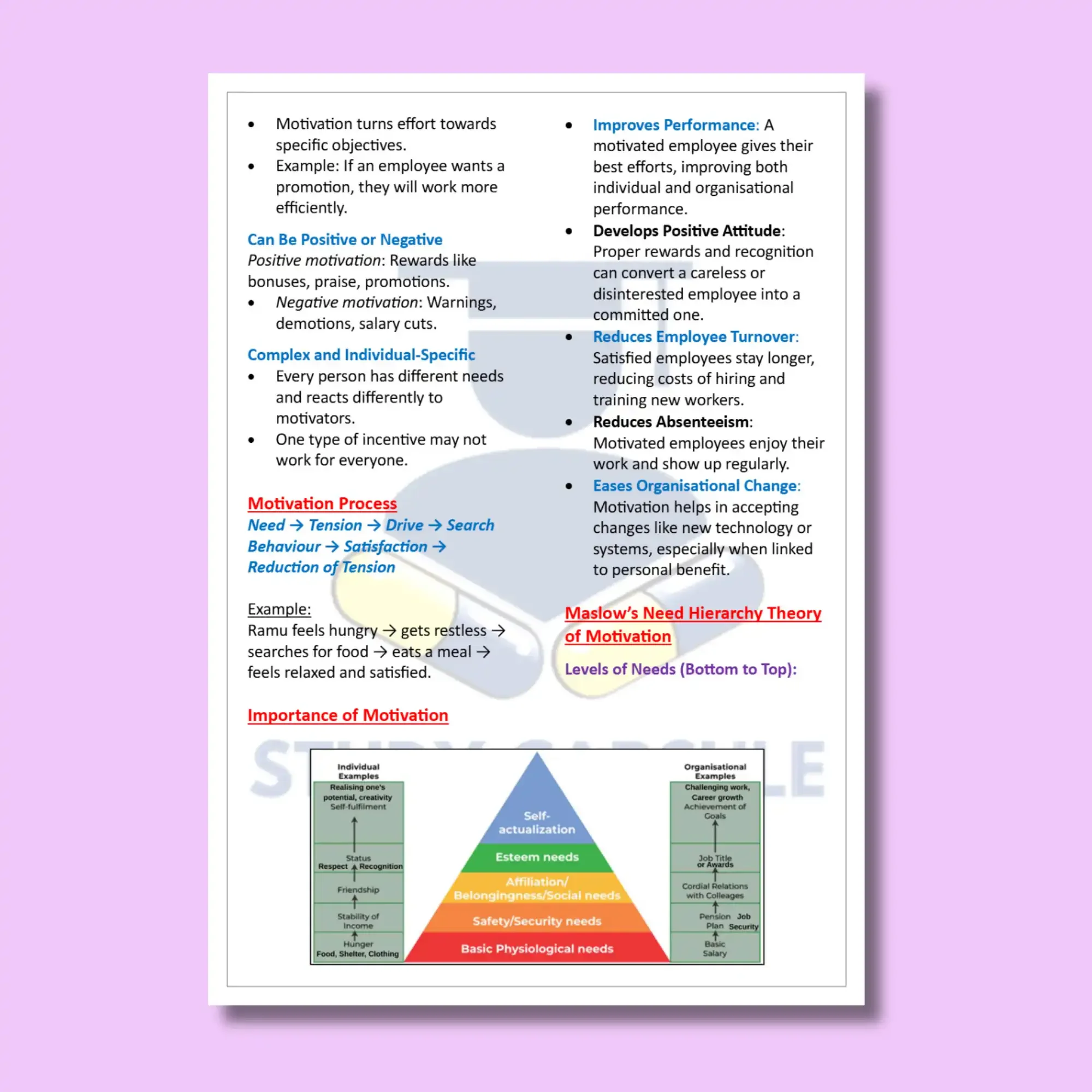 Class 12 Business Studies Notes