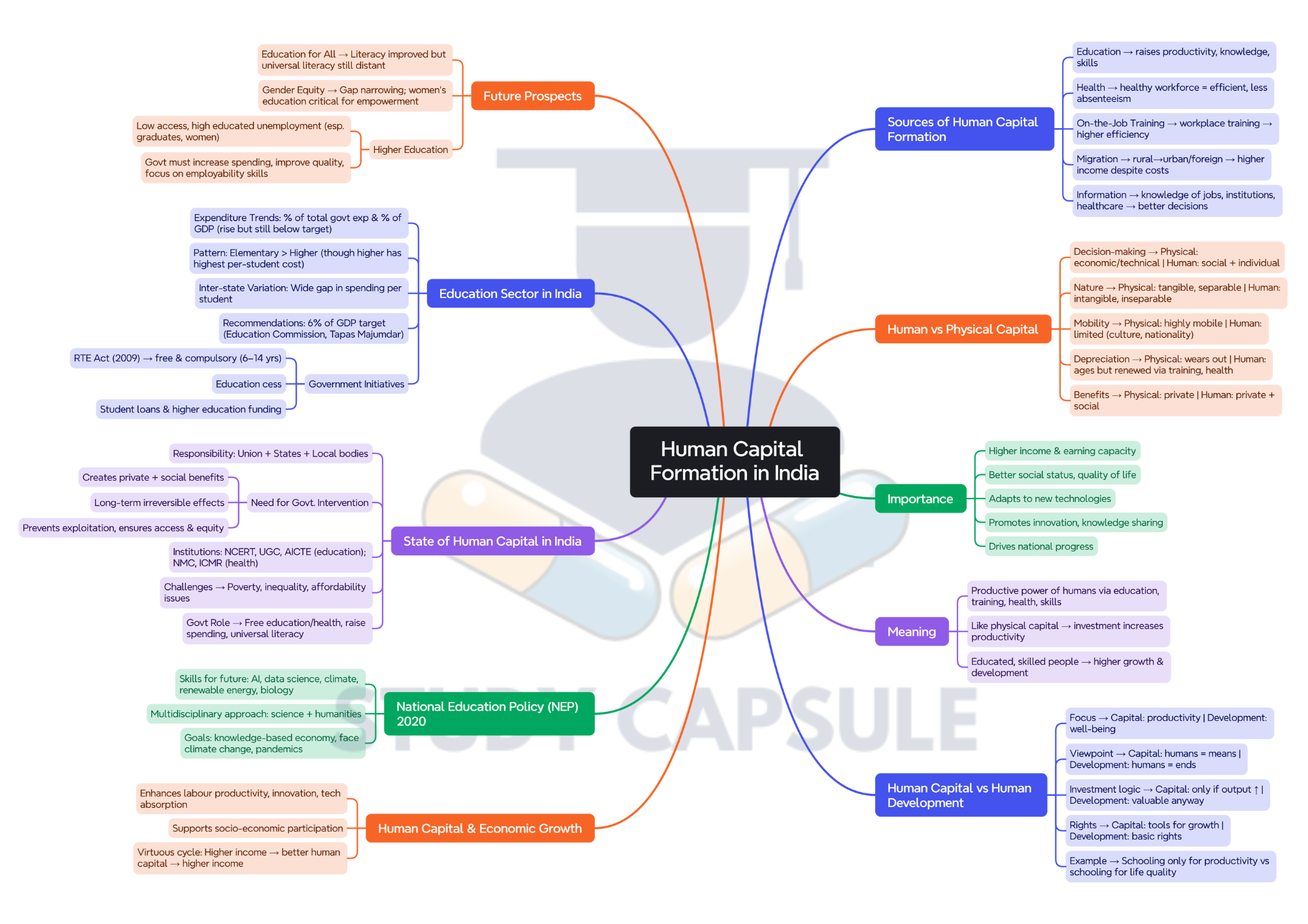 Class 12 Indian Economic Development Chapter Wise Mind Maps | 2025-26 (PDF) - Image 2