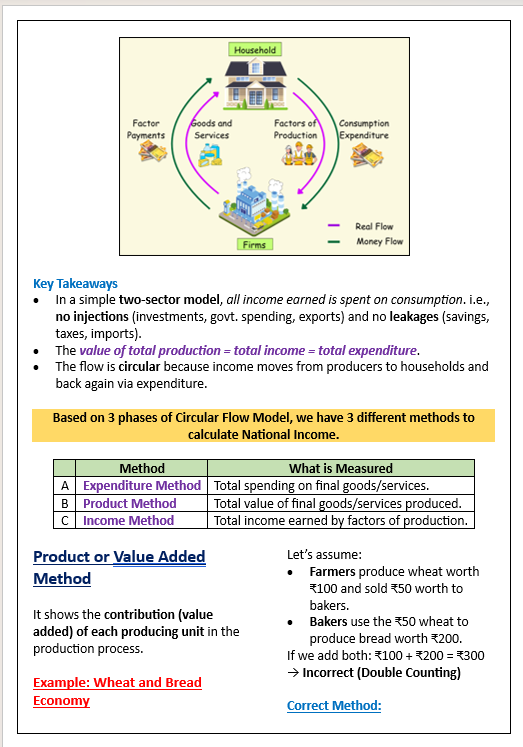 Class 12 Macro Economics Exam-Ready Notes | 2025-26 | Digital E-book (PDF) - Image 2