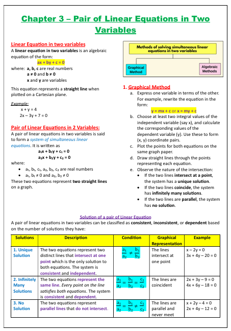 Class 10 Mathematics Exam-Ready Formula Sheet | 2025-26 | Digital E-book (PDF) - Image 2