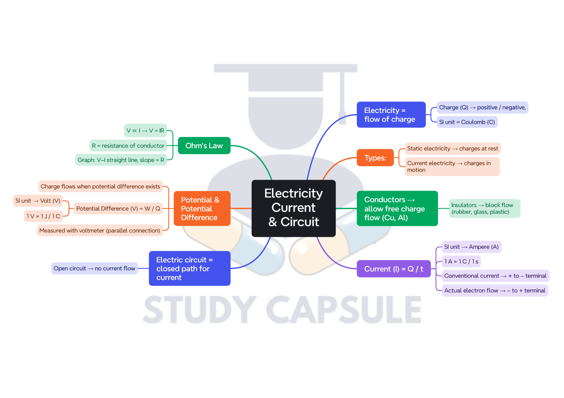 Class 10 Science Chapter Wise Mind Maps | 2025-26 (PDF) - Image 3