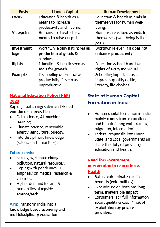 CBSE Class 12 Indian Economic Development Exam-Ready Notes | 2025-26 | Digital E-book (PDF) - Image 2