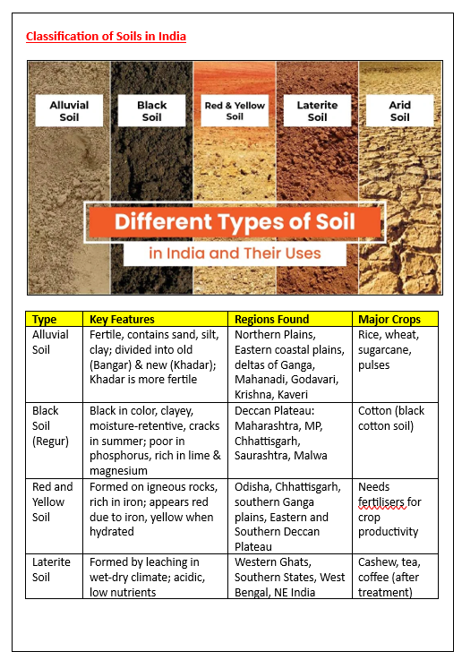 CBSE Class 10 Social Science Exam-Ready Notes | 2025-26 | Digital E-book (PDF) - Image 4