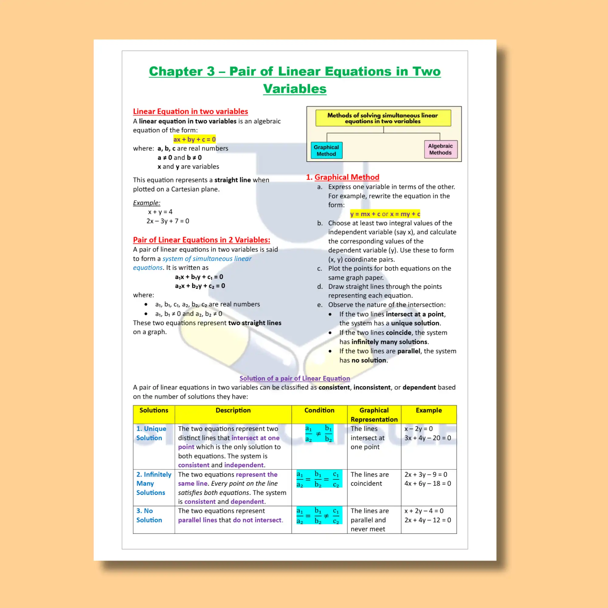 short revision notes of Pair of linear equations in two variables